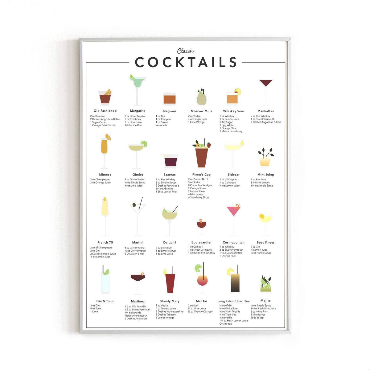RipGrip Cocktail Mixology Wall Art Print for Bar - by Haus and Hues - Alcohol Bar Themed Kitchen Home Office Apartment Wall Decor Home Bar Accessories
